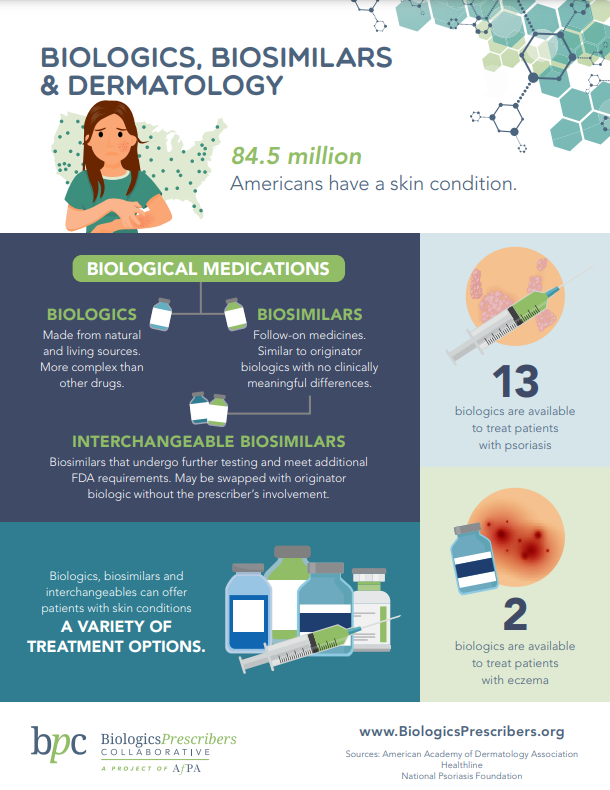 Biologics, Biosimilars & Dermatology - Biologics Prescribers Collaborative